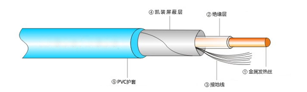 單芯屏蔽型發熱電纜結構