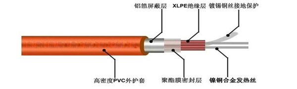 雙芯屏蔽型發熱電纜結構