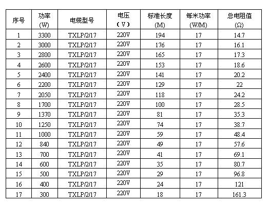 雙芯屏蔽型發熱電纜參數