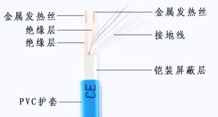 雙導發熱電纜1.jpg