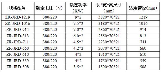 管道焊口加熱器規格表.jpg